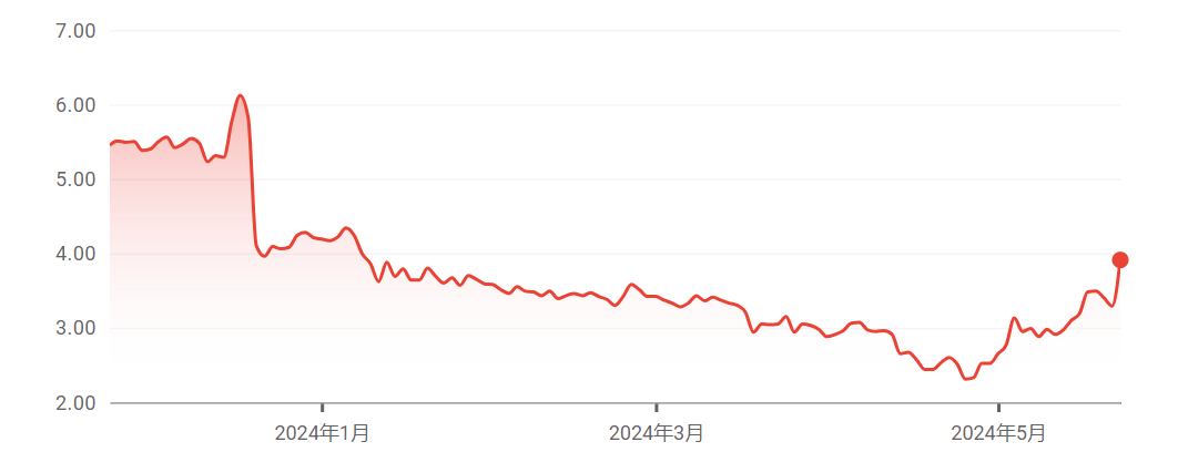 美疫苗股再度疯狂！美国惊现第二例人感染禽流感病例