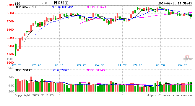 光大期货金融类日报6.11