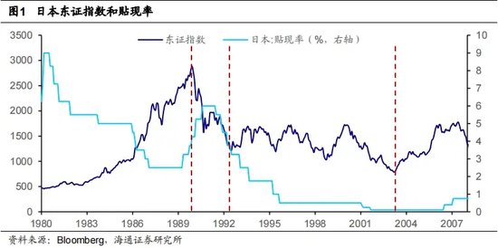 低利率环境下，哪些公司还能涨？