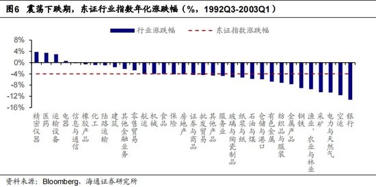 低利率环境下，哪些公司还能涨？