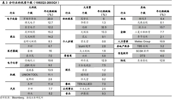 低利率环境下，哪些公司还能涨？