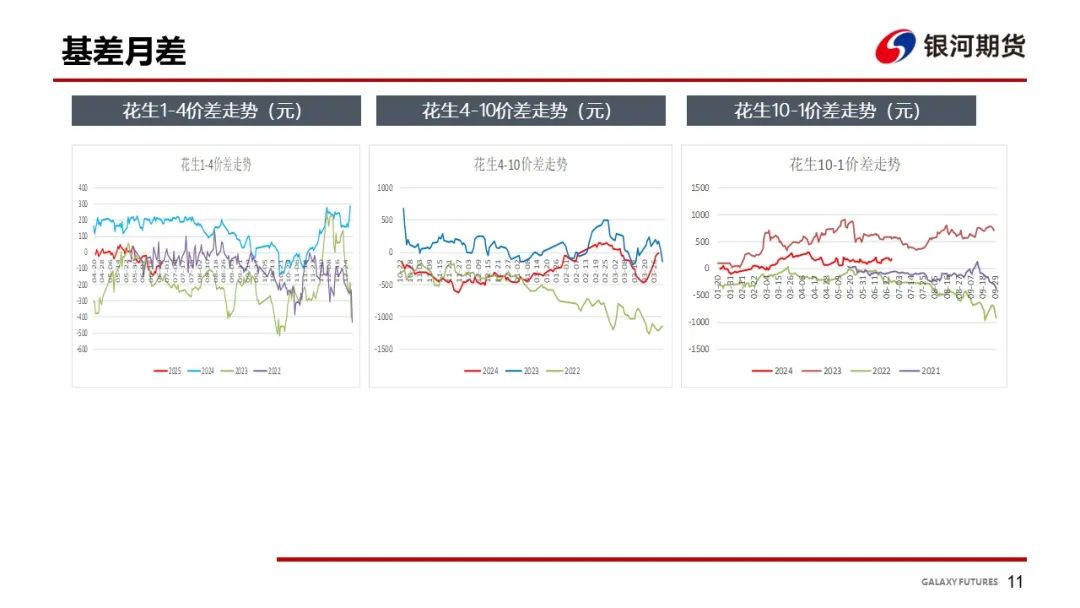 【花生周报】东北产区花生止跌反弹  盘面底部反弹