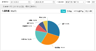 科技成长有望“乘势而上”？韩国半导体、新能源车6月数据亮眼！资金借道双创龙头ETF（588330）潜伏后市行情