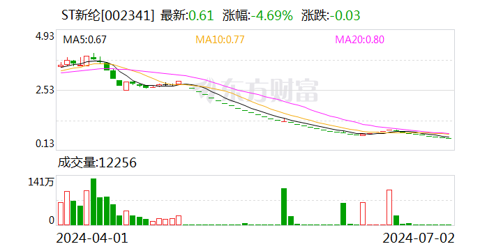 ST新纶：公司股票将自2024年7月3日（星期三）开市起停牌