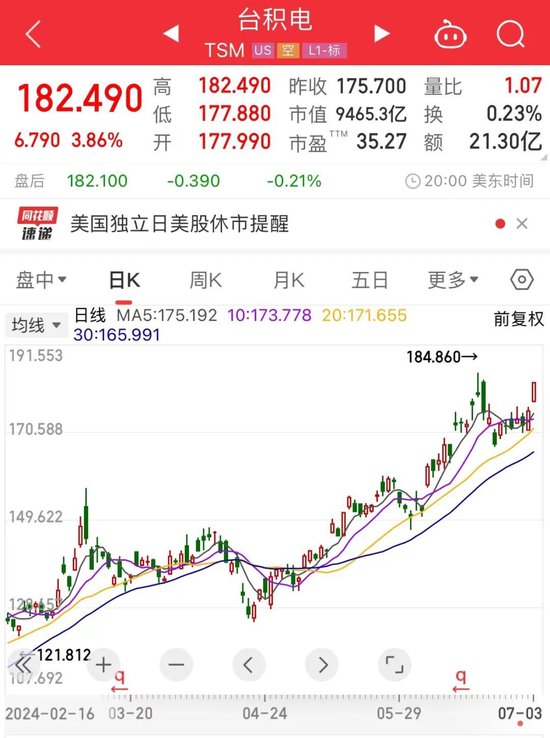 半导体巨头拟开发3.3D先进封装技术 这些概念股具备高增长潜力