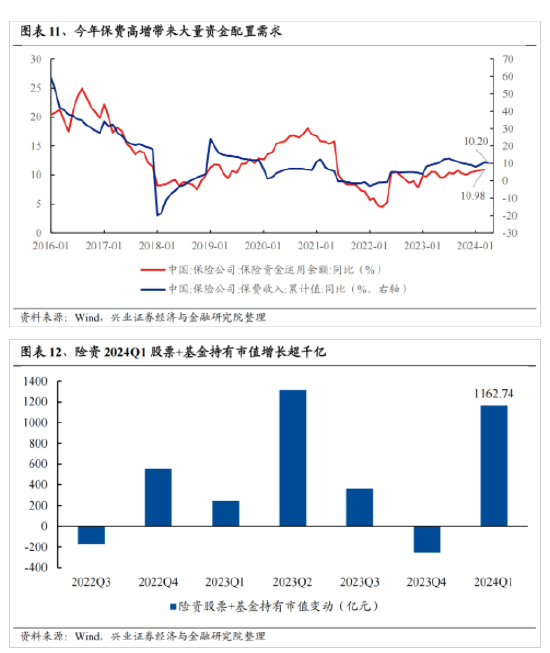 兴证策略：今年是增量市场 但并非雨露均沾