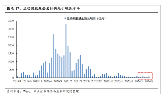 兴证策略：今年是增量市场 但并非雨露均沾