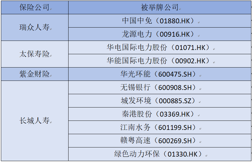 险资凶猛：今年已举牌11家上市公司，瑞众人寿半个月举牌2次！