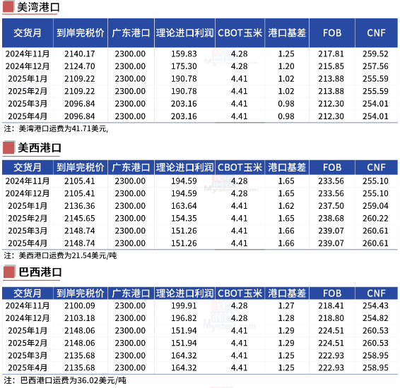 玉米：等待新的驱动