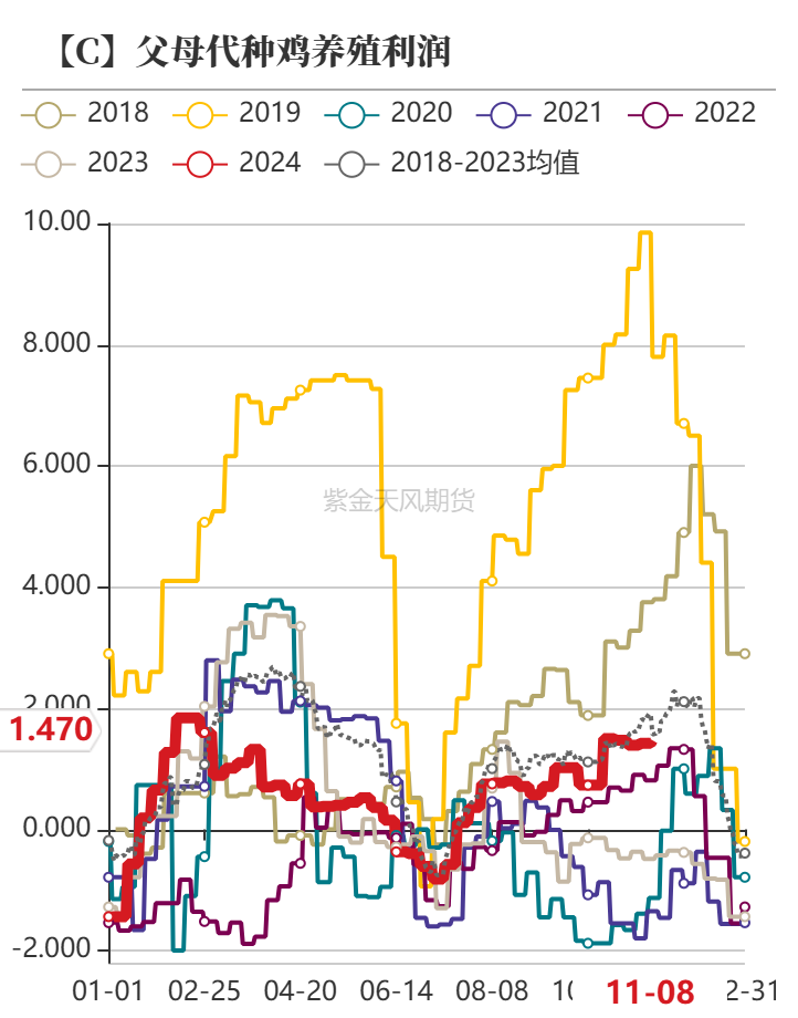 玉米：等待新的驱动