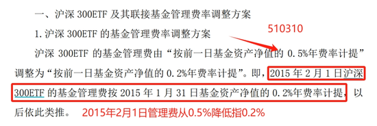 13000亿ETF官宣降费，每年少收52亿！