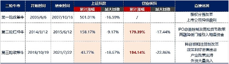 站在当前时点，为何重点关注双创板块？芯片+光伏活跃，硬科技宽基——双创龙头ETF（588330）盘中逆市涨逾1%