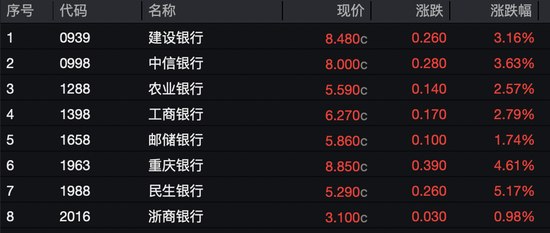 这一板块异动！