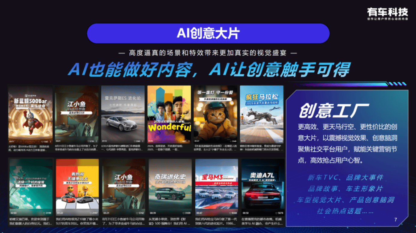 AI营销市场规模爆发，有车科技推出AIGC垂直应用模型