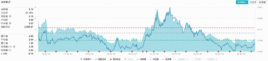 化工板块再起攻势，中核钛白涨超6%！“反内卷”成最强催化剂，机构：板块具备充分的向上弹性空间