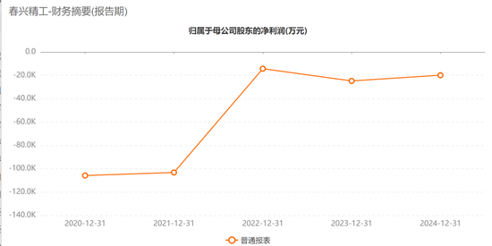 或导致易主！002547，实控人股份遭二次拍卖