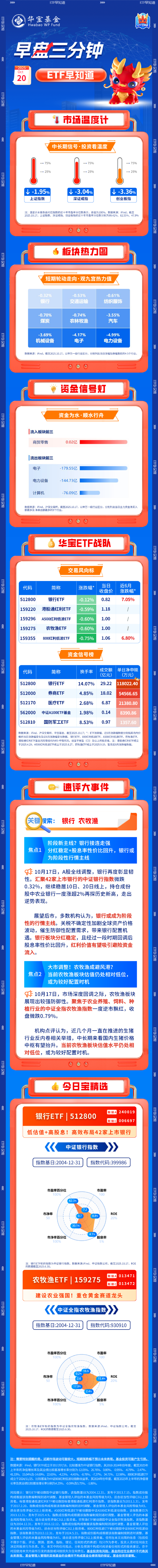 【盘前三分钟】10月20日ETF早知道