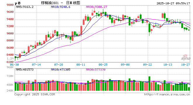 光大期货:10月27日农产品日报