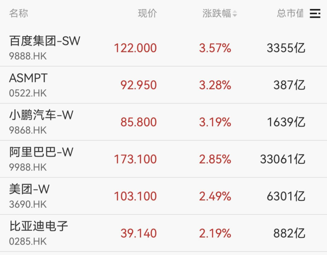 大爆发,光刻胶概念股大幅高开,精细化工板块多股涨停 中际旭创近半年累计大涨超600%
