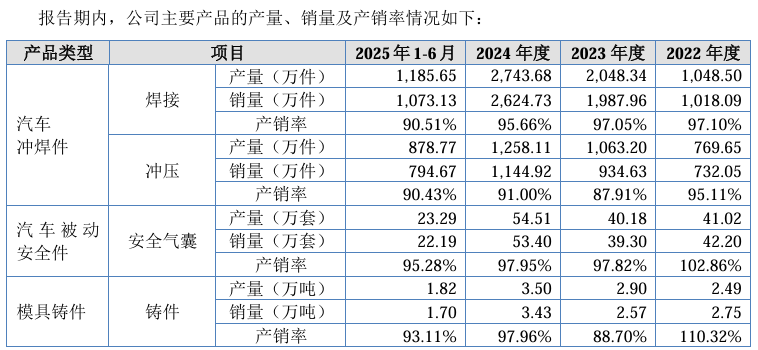 泓毅股份六成营收依赖奇瑞,业绩高增长持续性存疑