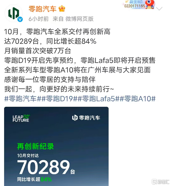 零跑首破7万，极氪冲上6万，新势力10月销量集体“狂飙”！